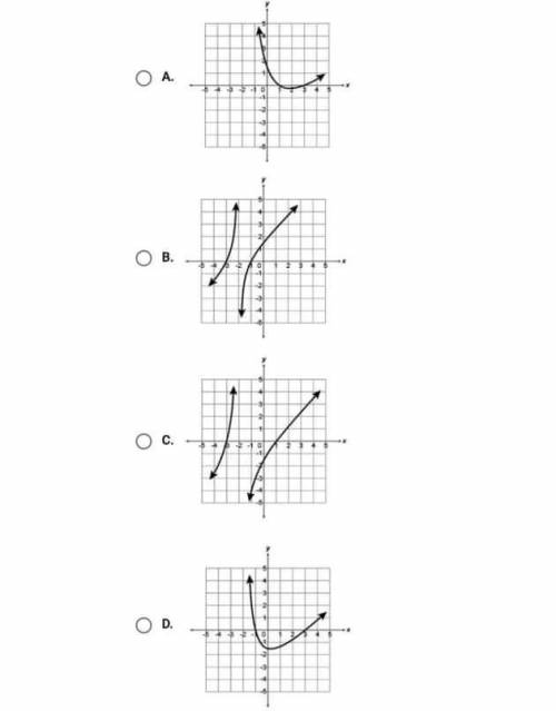 Which of the following is the graph of Fx= x^2+4x+3/x+2