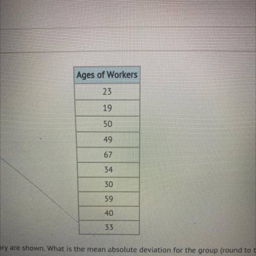 The ages of workers at a factory are shown. What is the mean absolute deviation for the group froun