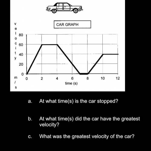 Car graph HELP ITS DUE IN AN HOUR