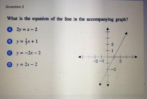 What is the equation of the line in the accompanying graph?