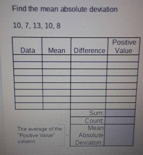 Find the MEAN ABSOLUTE deviation10,7,13,10,8​