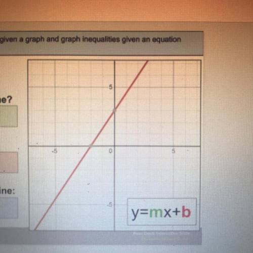 DO NOW

What is the slope of the line?
What is the y-intercept?
Write the equation of the line: