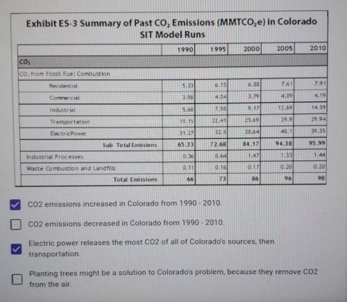 12. Based on the data below and what we've learned this unit, what can be said about Colorado's car