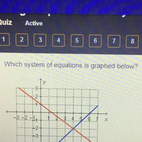 Which system of equations is graphed below?
