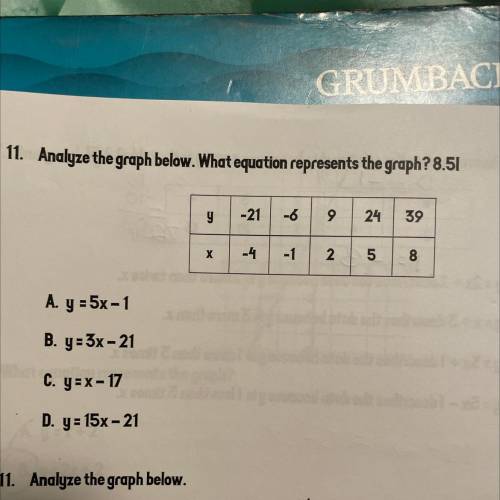 11. Analyze the graph below. What equation represents the graph? 8.51

y
-21
-6
9
24
39
х
2
5
8
A.