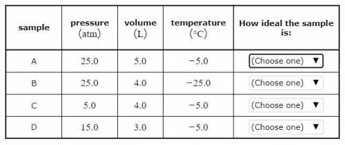 Four samples of the same unknown gas G are listed in the table below. Rank these samples in increas