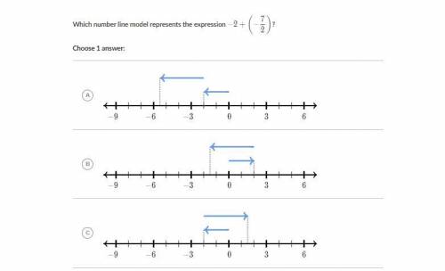Which number line model represents the expression -2 + (-7/2)
