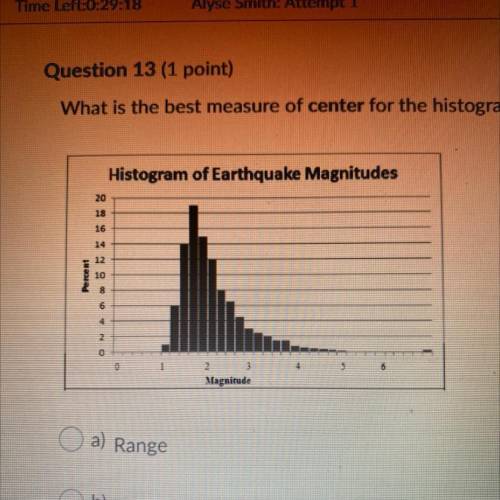 What is the best measure of center for the histogram