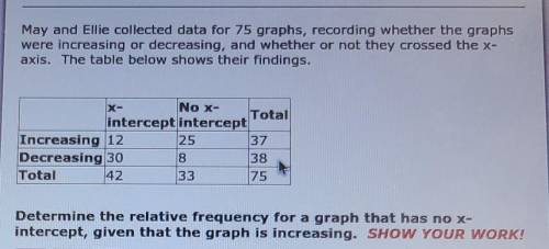 May and Ellie collected data for 75 graphs, recording whether the graphs were increasing or decreas