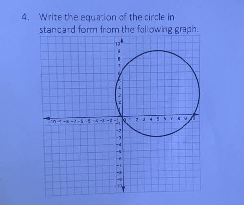 4. Write the equation of the circle in
standard form from the following graph,