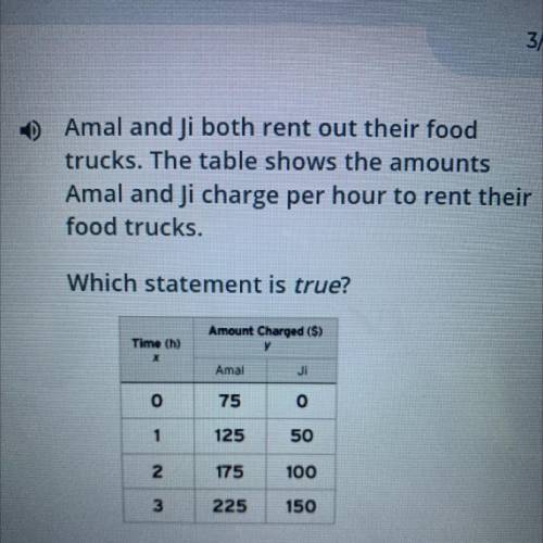 amal and ji both rent out their food trucks the table shows the amounts amal and ki charge per hour