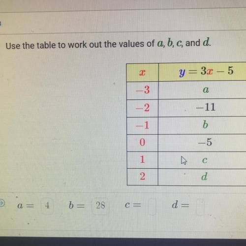 Use the table to work out the values of a, b, c, and d.

2
y = 3x
5
-3
a
-2
-11
1
b.
0
-5
1
c с
2