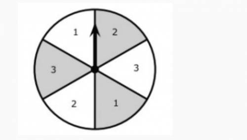 What is the probability that the spinner lands on an odd number both spins?