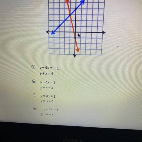 Which system of equations is represented by the graph?