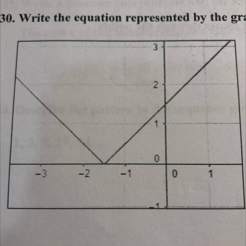Write an equation represented by the graph shown !