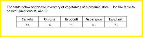 What is the probability of a customer buying a vegetable that is not an onion at this store?

79%