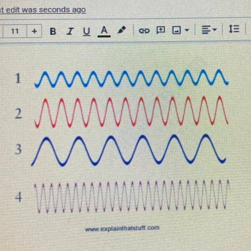 Which wave has the least amount of energy
