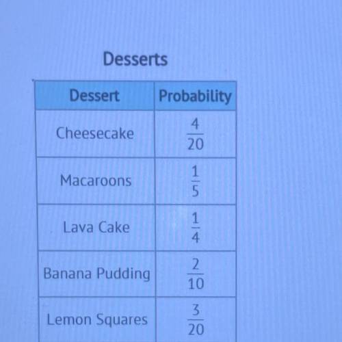 A restaurant chain conducts a random survey of sales of desserts to determine which desserts will b