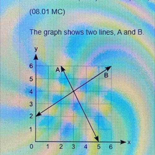 Pls help. it will mean a lot.

the graph shows two lines, A and B. 
part A: how many solutions doe