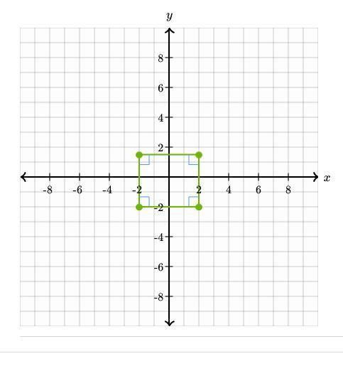The upper-left coordinates on a rectangle are (-6,0)and the upper-right coordinates are (-4,0)]The