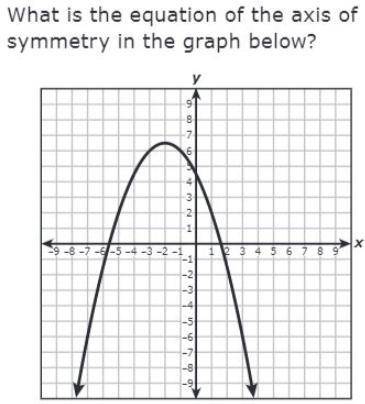 What is the equasion of this and the axis of symmetry