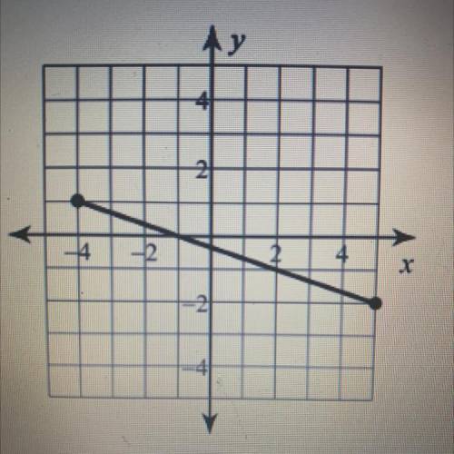 Use the Pythagorean theorem to find the length of the line. Round to the nearest 10th.*hint* create