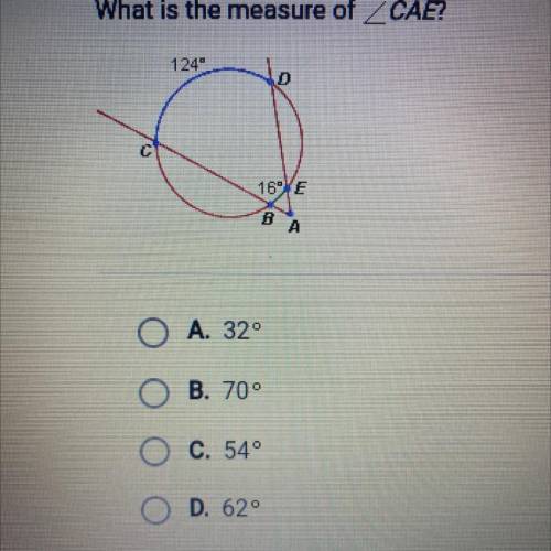 What is the measure of CAE?