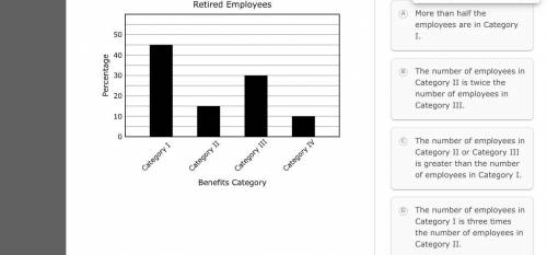 Which statement about the employees is supported by the data in the bar graph?