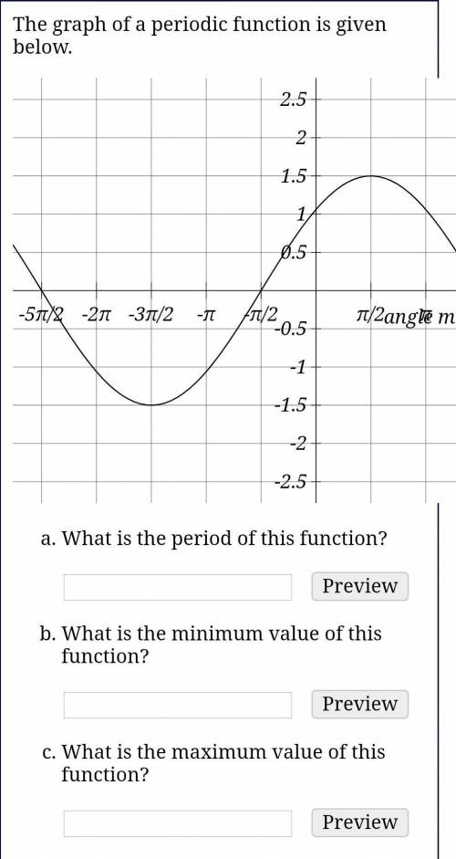 The graph of a periodic function is given below. What is the period of this function?    

What is