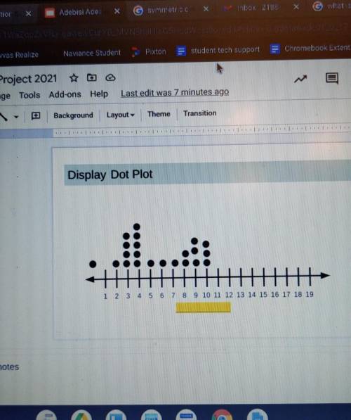 Look at your data for your project. have your dot pot created topic 8 Project o slide 8 and describ