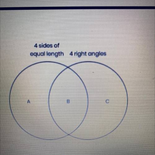 This Venn diagram has three regions.

In which region does any square belong?
A.А
B.В
C.C