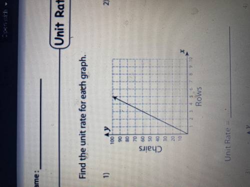 Find the unit rate for each graph. 
i need an answer FAST!!!