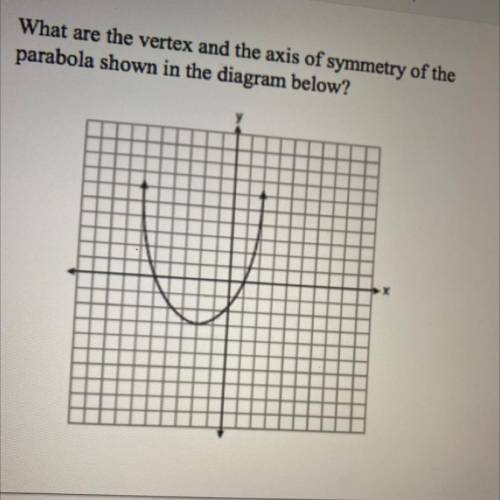 What are the vertex and the axis of symmetry of the
parabola shown in the diagram below?