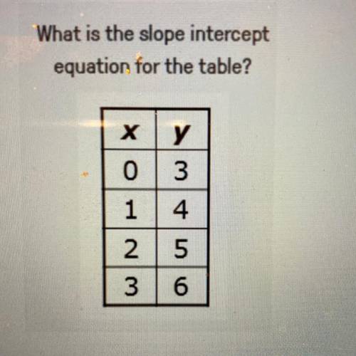 Answer quick!
What is the slope intercept equation for the table? (Geometry)