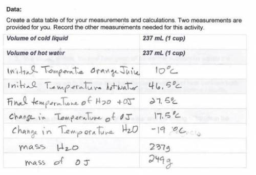 What is the specific heat of the Orange Juice? How do I find it out?

Use the equation qliquid = m