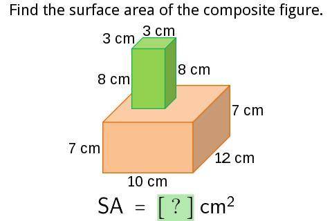 Find the surface area of the composite figure.

SA = [ ? ] cm^2(Please give clear instructions on