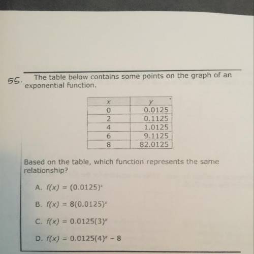 The table below contains some points on the graph of an

exponential function.
X
0
2
4
6
8
0.0125