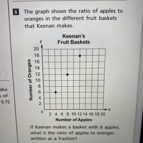 If Keenan makes a basket with 6 apples, what is the ratio of apples to oranges written as a fractio