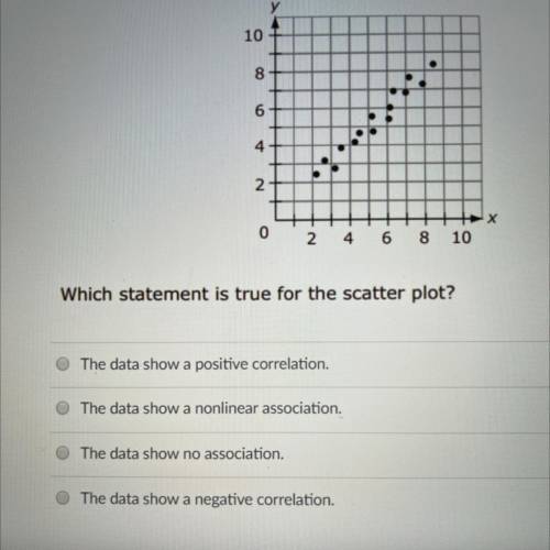 Which statement is true for the scatter plot?

The data show a positive correlation.
The data show