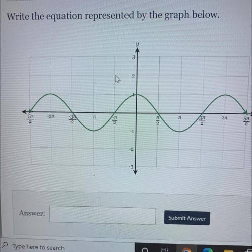 Write the equation represented by the graph below.