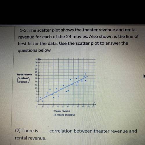 There is ___ correlation between theater revenue and rental revenue.

• A positive
• A negative 
•
