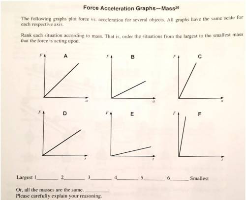 The question is in the image. Please note that first 3 graphs are acceleration and last 3 graphs ar