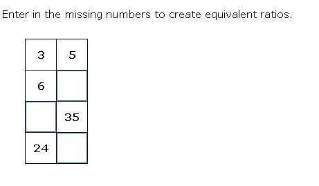 Enter in the missing numbers to create equivalent ratios. HELPPPPPPPPPPPPPPPPPPPP