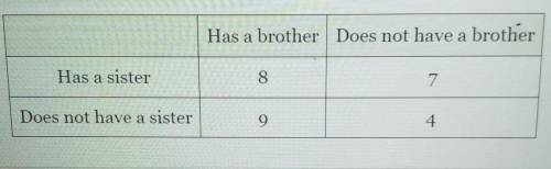in a class of students, the following data table summarizes how many students have a brother or sis