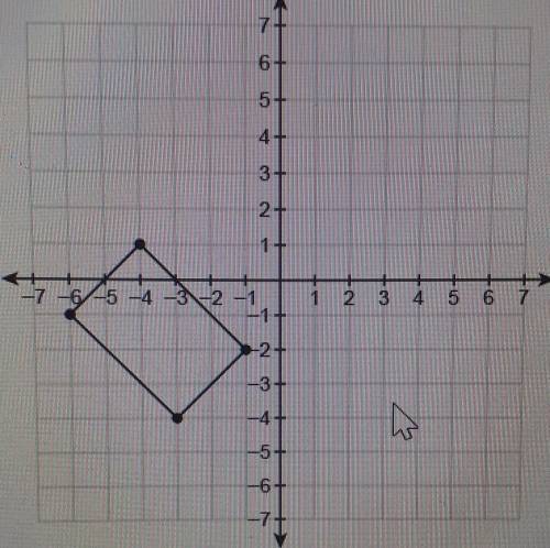 is the area of the rectangle shown on the coordinate plane Enter your answer in the box. Do not rou