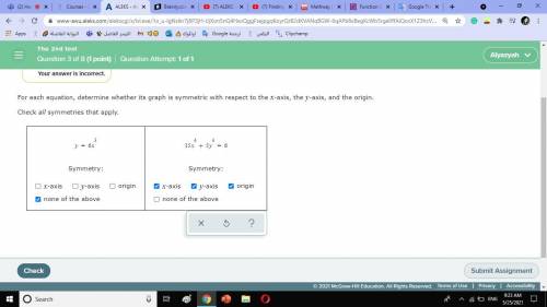 For each equation, determine whether its graph is symmetric with respect to the -axis, the -axis, a