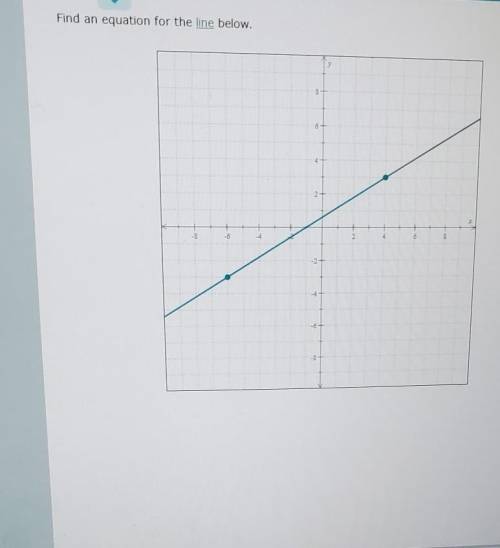 How to find an equation for a line through two given points?​