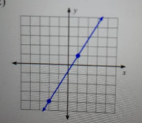 What is the slope of this line?​