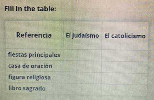 Activity

Compare Catholicism and Judaism based on the categories listed in the table below. Pleas