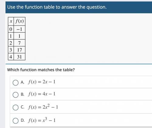 Which function matches the table.